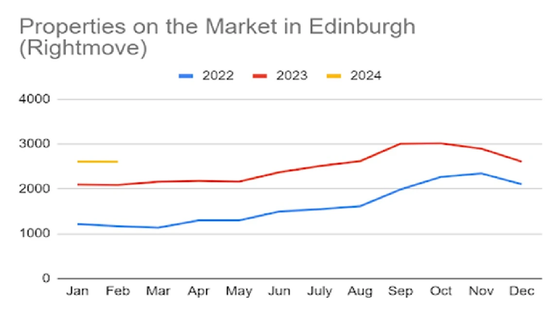 edinburgh_rightmove