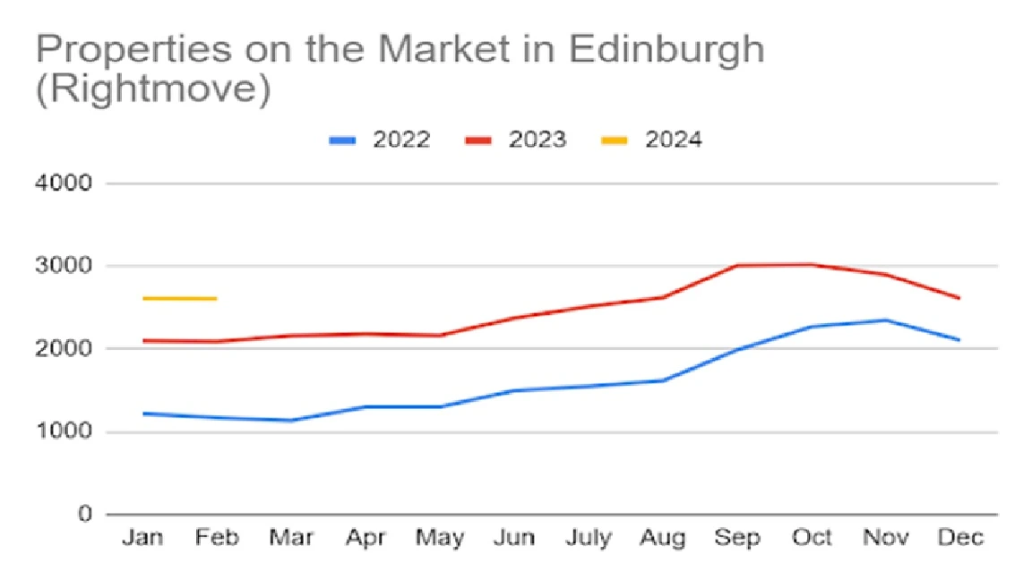 market_edinburgh_rightmove