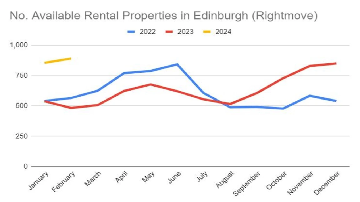 rightmove